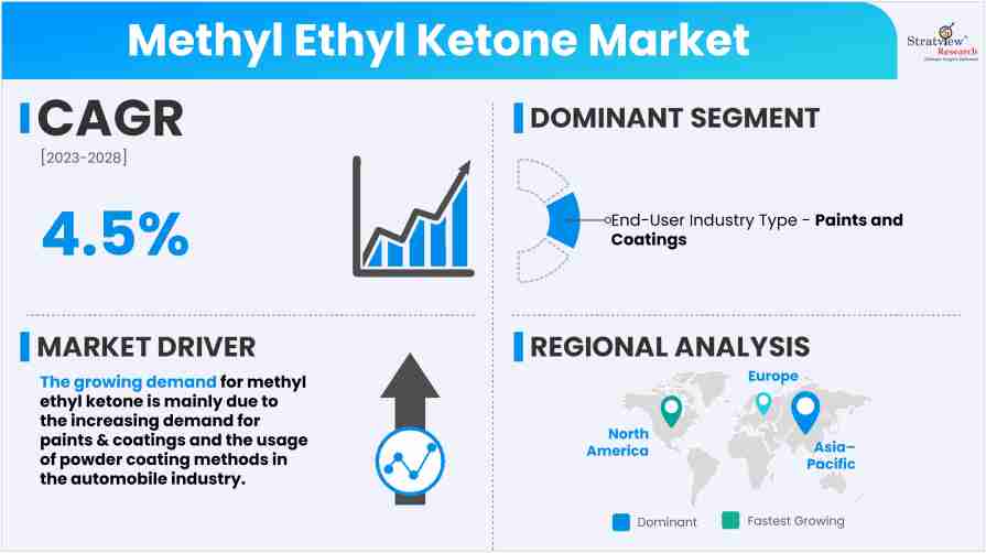 Methyl-Ethyl-Ketone-Market-Insights